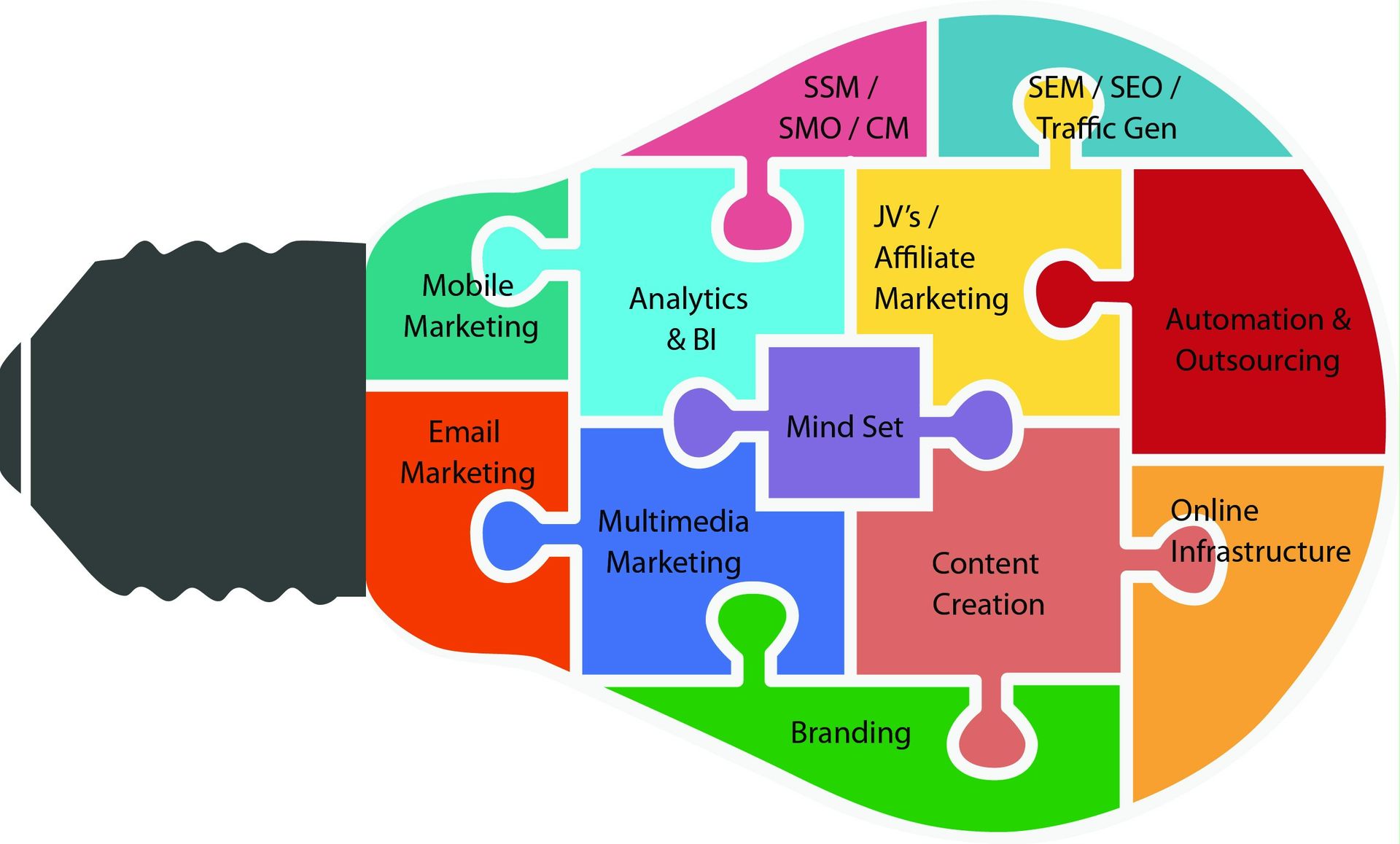 Marketing The Easy Way Through SOCIAL MEDIA MARKETING Sites 1